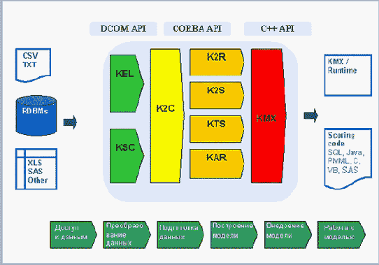 KXEN Analytic Framework �� ����� 
