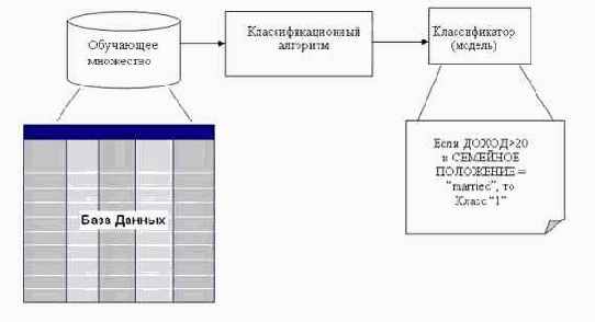 ������� �������������