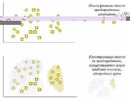 ������ �������������