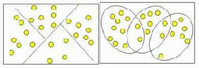 ������ �������������