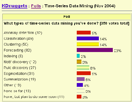 ��������������� � ��������� ����