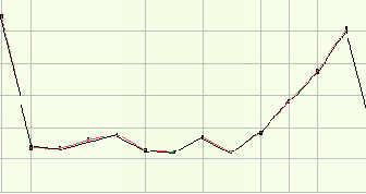 �����, ���������� � ����