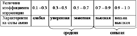 �������������� ������