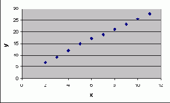 ����������� ���������� �������