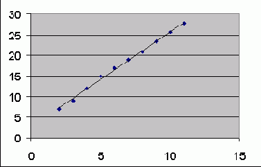 ������ �������������� �������