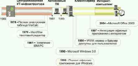 �������� ��������������� �����������