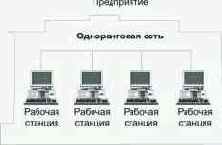 �������� ��������������� �����������