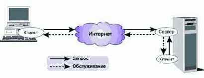 �������� ��������������� �����������