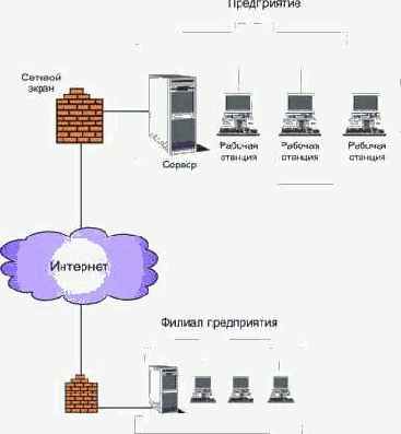 �������� ��������������� �����������