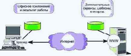 ���������� ���������� MS Office