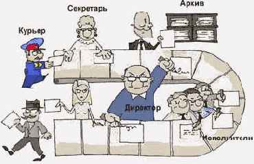 ����� ��������� ����������������� ����������� ����������