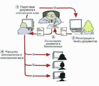 ������������� ����������������