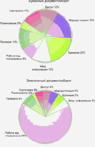 ����������� ���� ������������ ���������