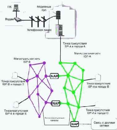 �������� - ���� �����