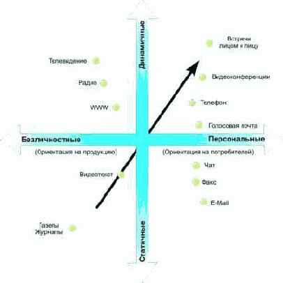 ����� �������� ���������