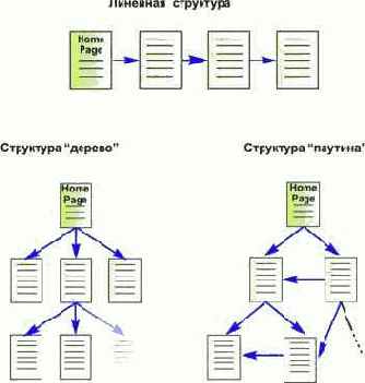 ���������� � Web-��������