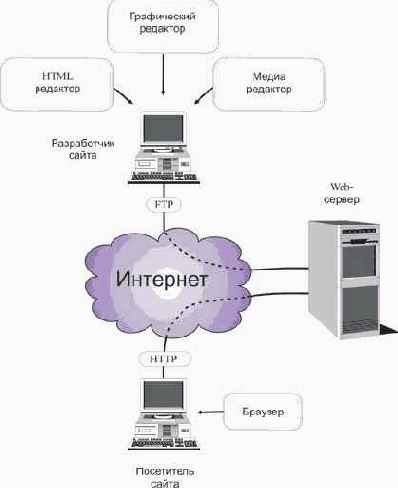 �������� �������� Web-������