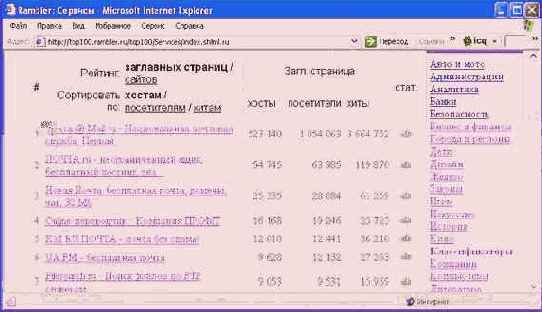 ��������������� ��������