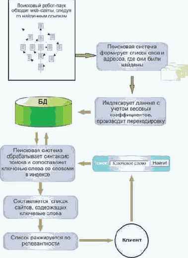 ���������� �������