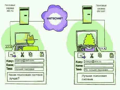 ��� �������� �����