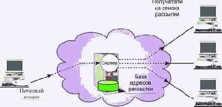 ������ ��������