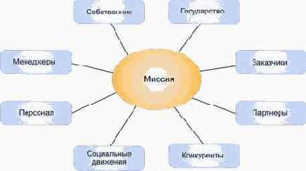 ������ ��������