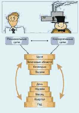 ����� �������� � ����� �� �����������