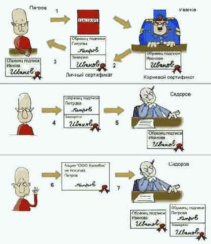 ������ ������������