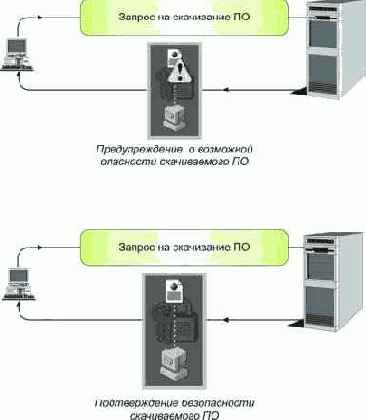 ������� ����������� ����������