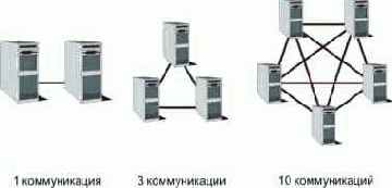 ������� ���������