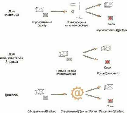 ��������-������ 