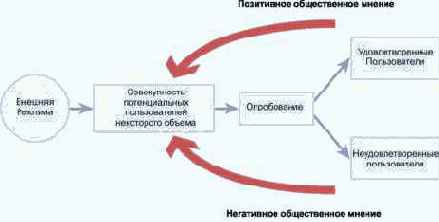 ��� ������� ���� ����������