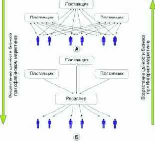 ����������� �����������