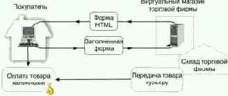 ����� � ��������-��������, ������ ������� ���������