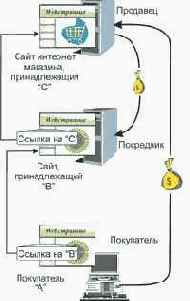 ��������� �� ���� ��������������