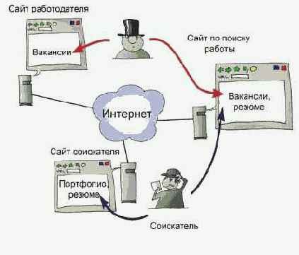 ����� ������������ � ���������