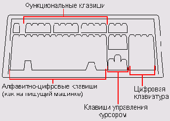 �������� ���������� ������������ ��