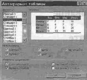 �������������� �������������� ������