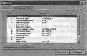 ������� �������