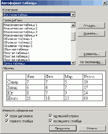 ���������� ���� ���������� �������