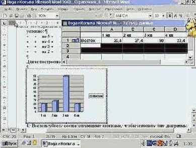 Последовательность действий