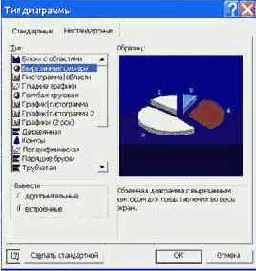 Последовательность действий