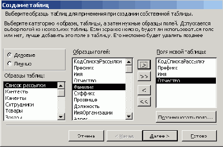 ������ ������