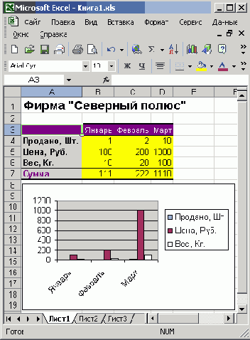 ���������� � ������� ��������