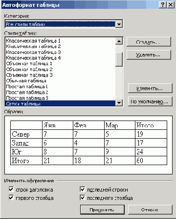 �������������� �������