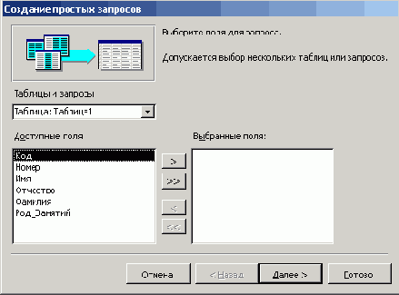 ������ �����������