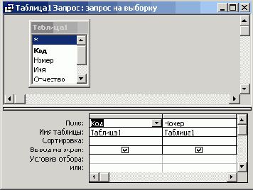 ������ �����������