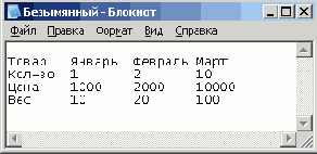 ���������� ��������� �� ���� �������