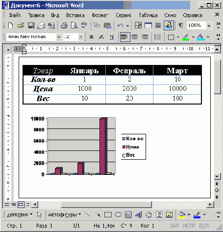 ���������� ��������� �� ���� �������