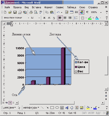 �������������� �������� � ��������